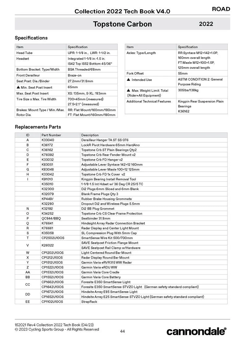 Adventure Neo 2019 - 2022 Spares