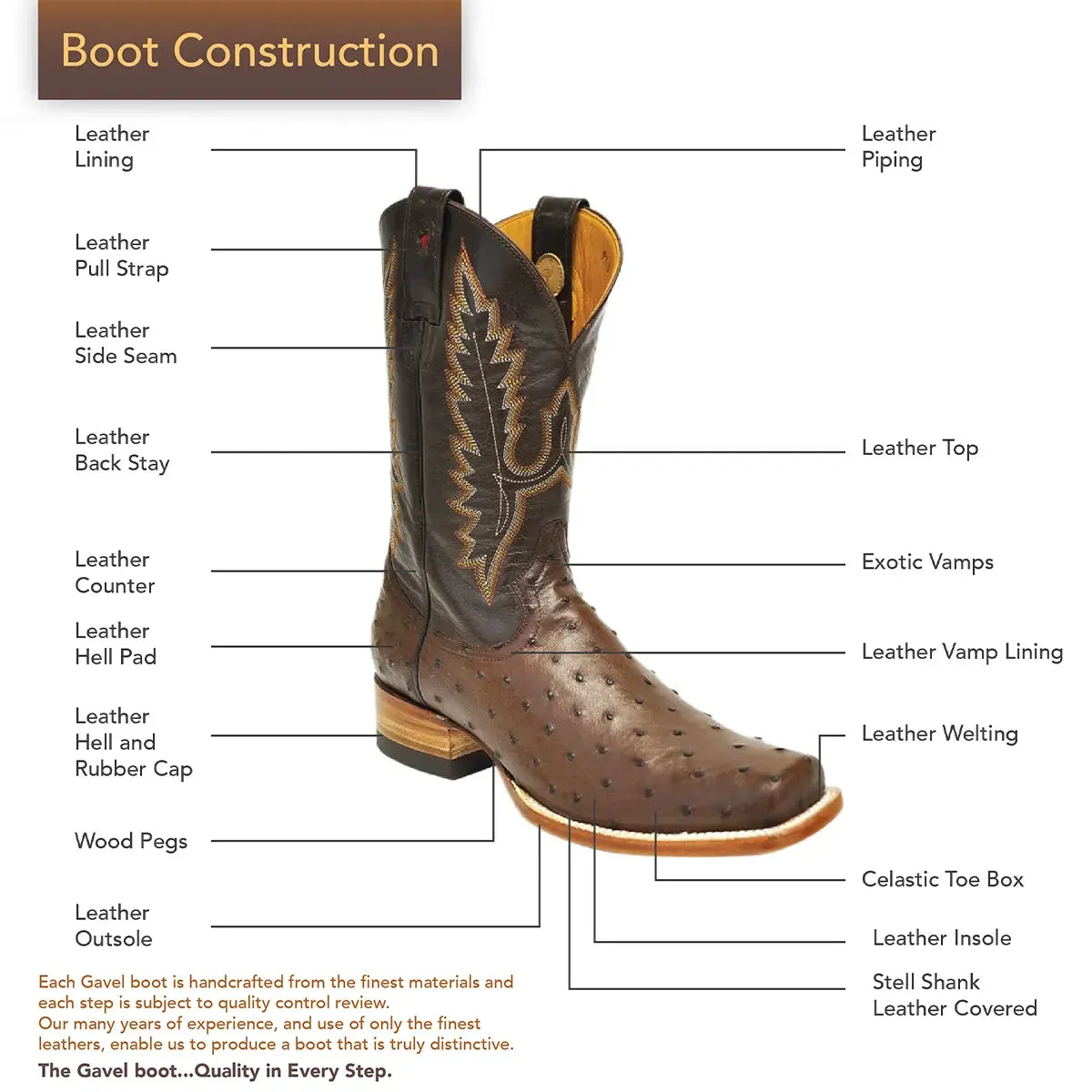 Arroyo Smooth Ostrich Stockman Square Toe Boot - Cognac