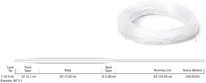 Cortland 333 Classic Intermediate Flyline
