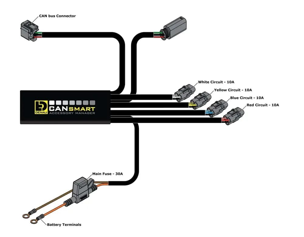Denali Bundel met Cansmart, beugels en D7/ Pro voor de BMW R1250 GS adventure