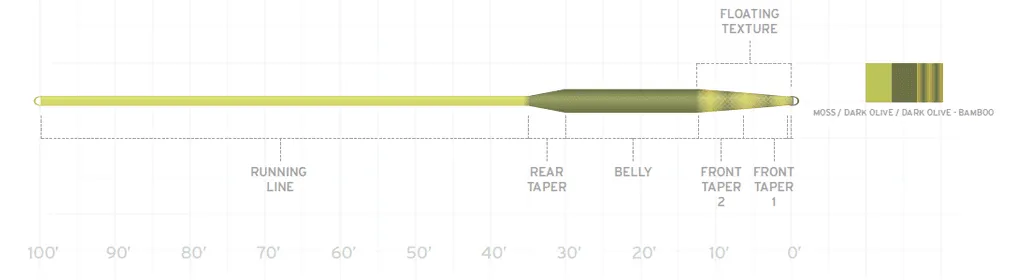 Fir Scientific Anglers Amplitude Smooth ART