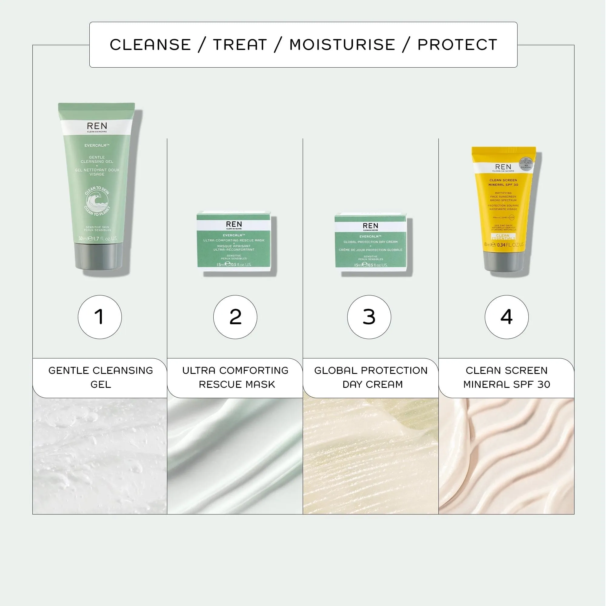Mini Evercalm™ Global Protection Cream
