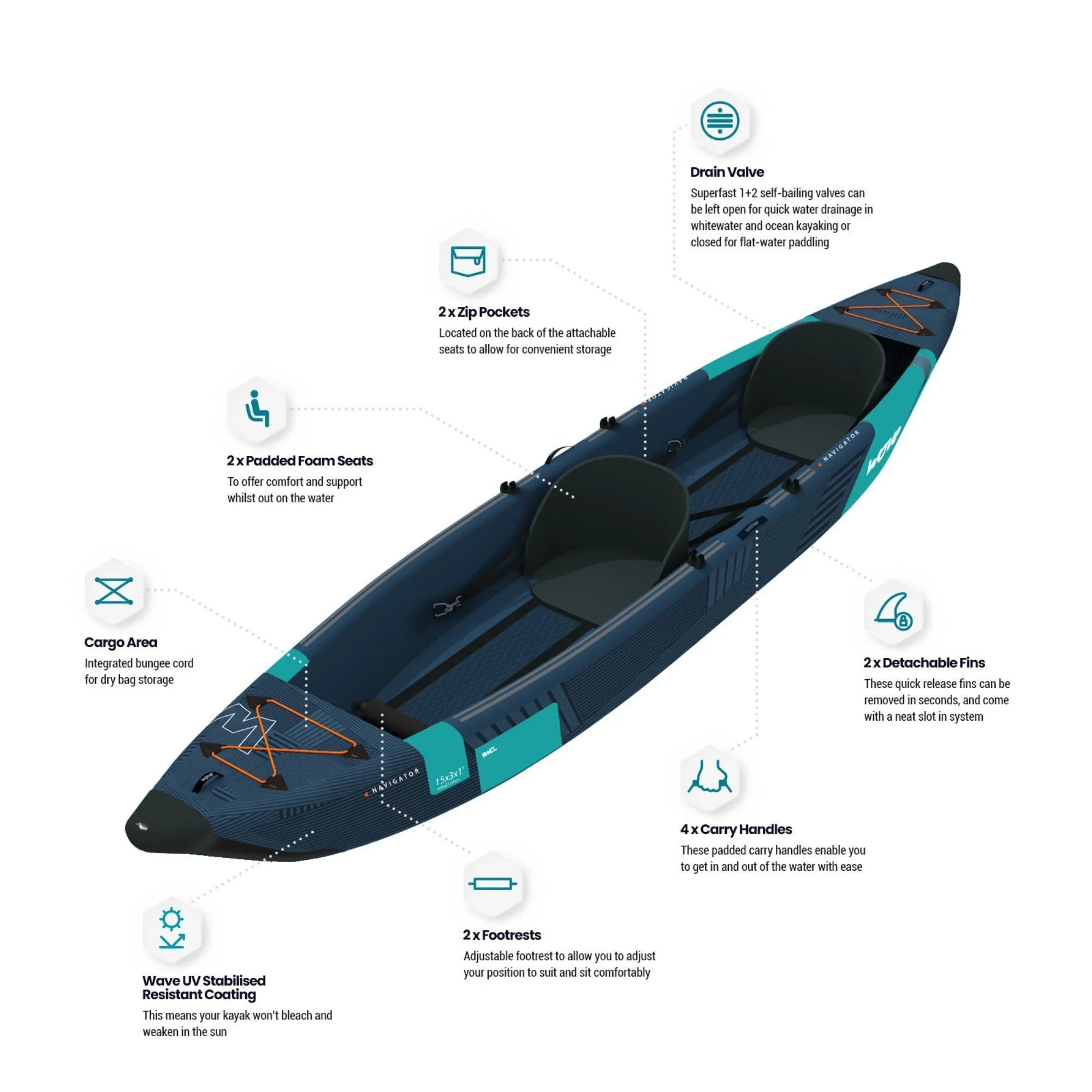 Navigator | Inflatable Kayak | Drop Stitch Kayak | 1-2/2-3 Seater